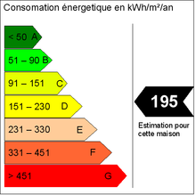 DPE Obligatoire